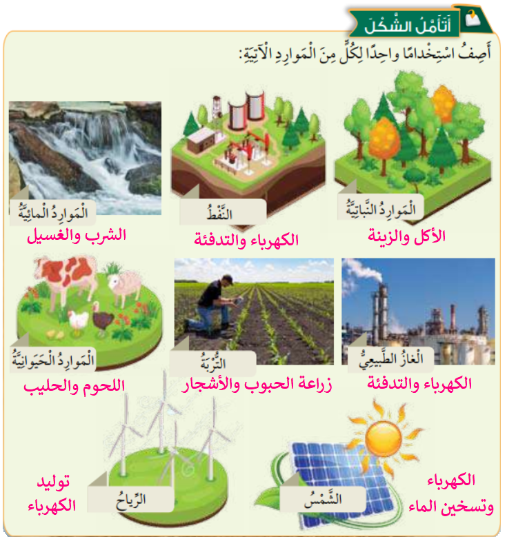 استخدامات الموارد الطبيعية استخدامات الموارد الطبيعية